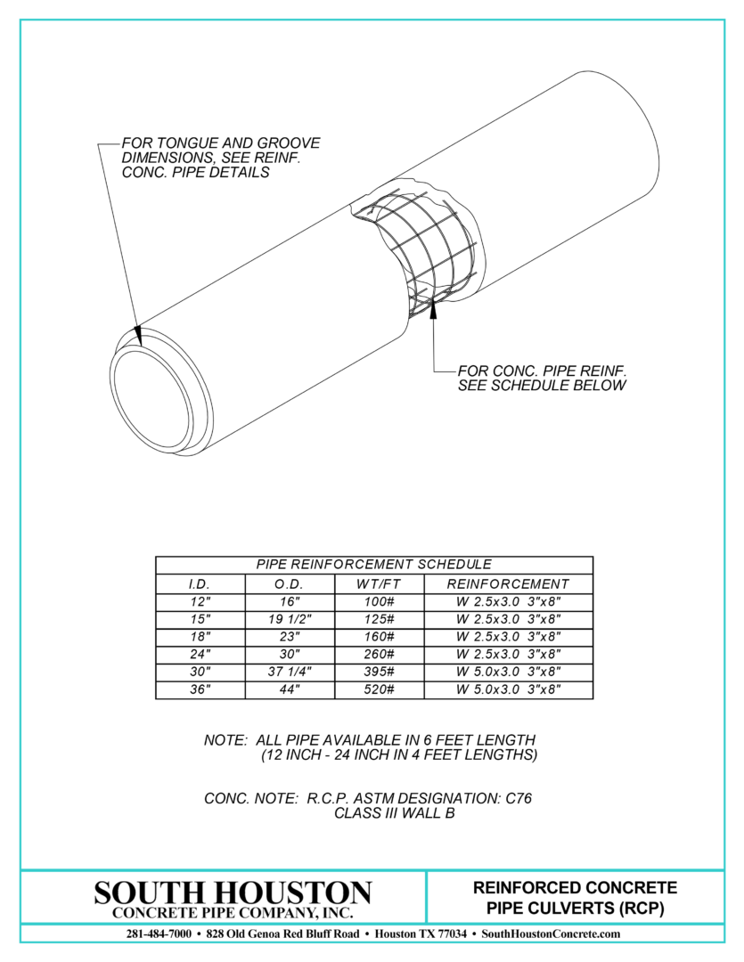 Reinforced Concrete Culvert Pipe (RCP)