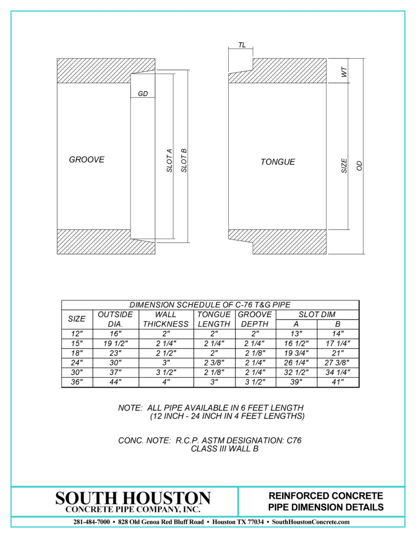 Reinforced Concrete Culvert Pipe (RCP)